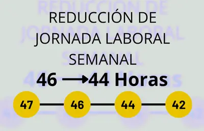 Reducción de Jornada Laboral Desde el 15 de Julio de 2025